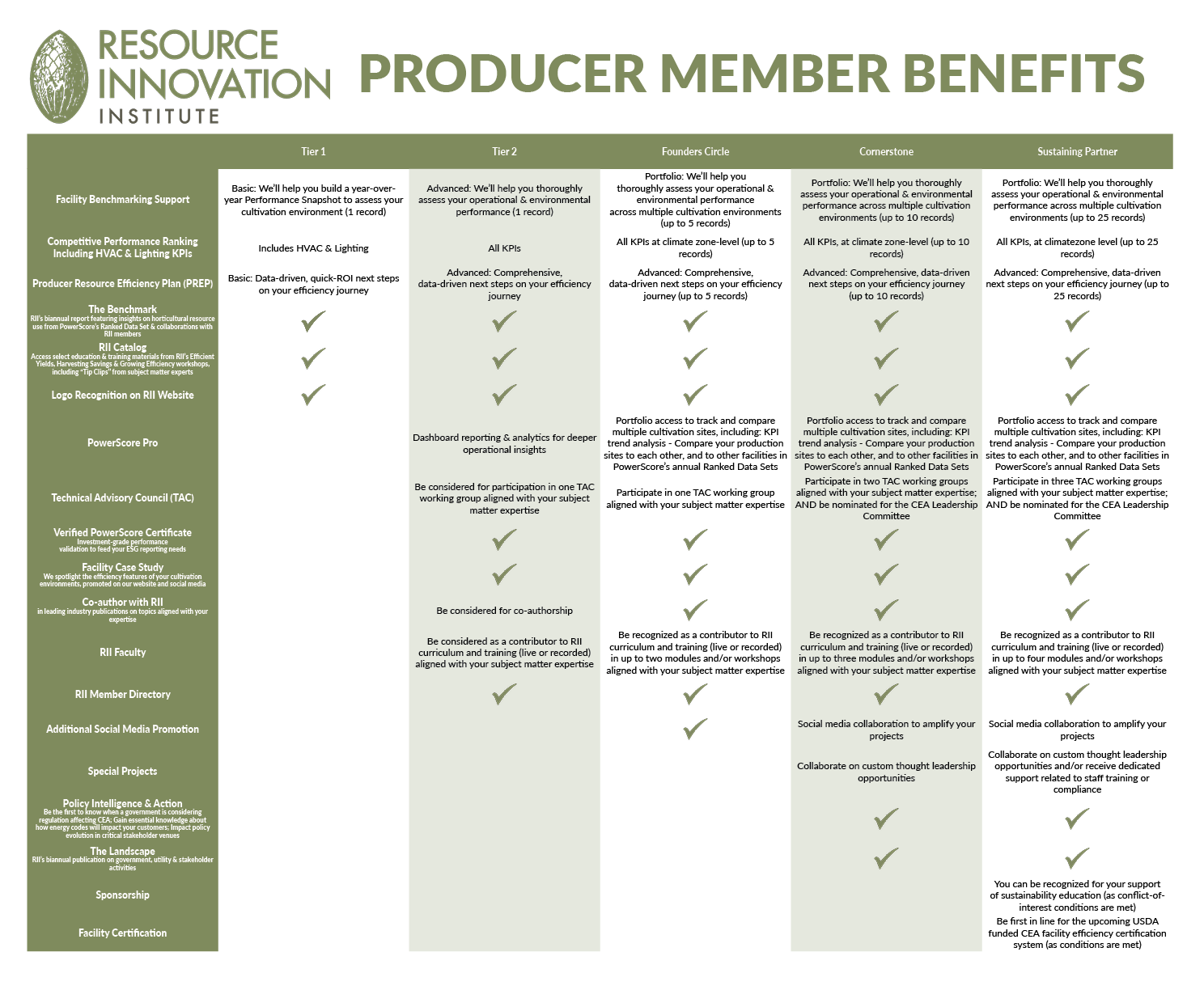 Producer Membership Benefits